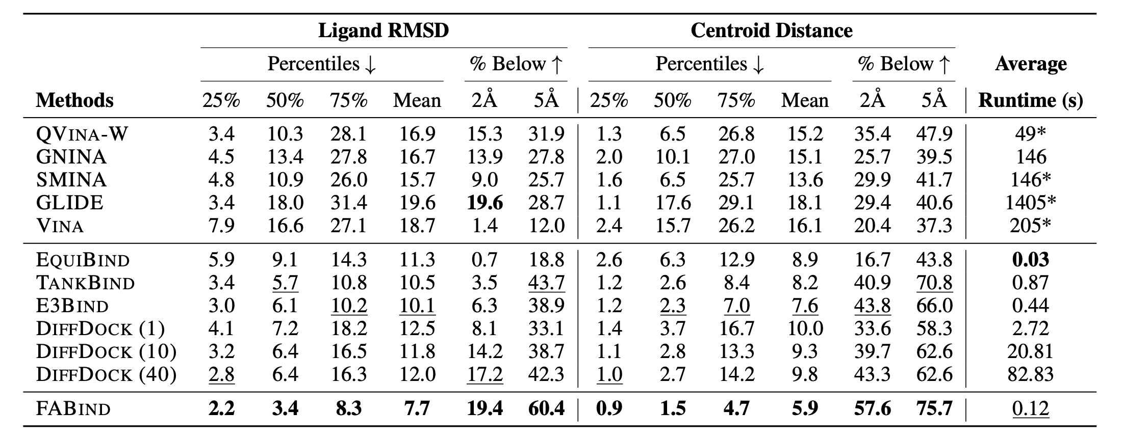 table2